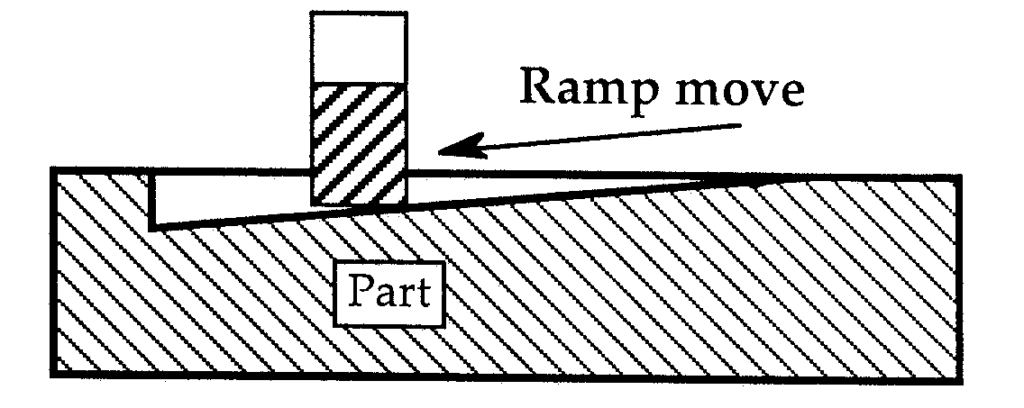 How-to-Use-a-Compression-Bit-How-to-ramp-into-your-material