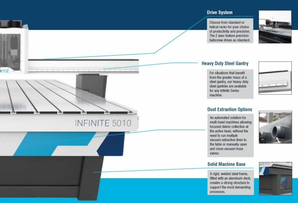 Machine specs of the Infinite