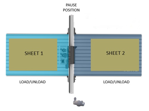 AXYZ Pendulum Workflow App diagram