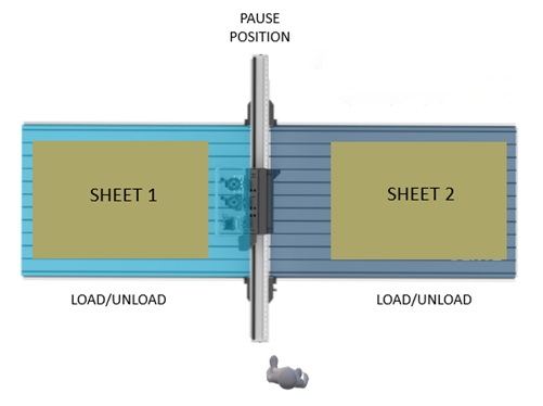 AXYZ Pendulum Workflow App diagram